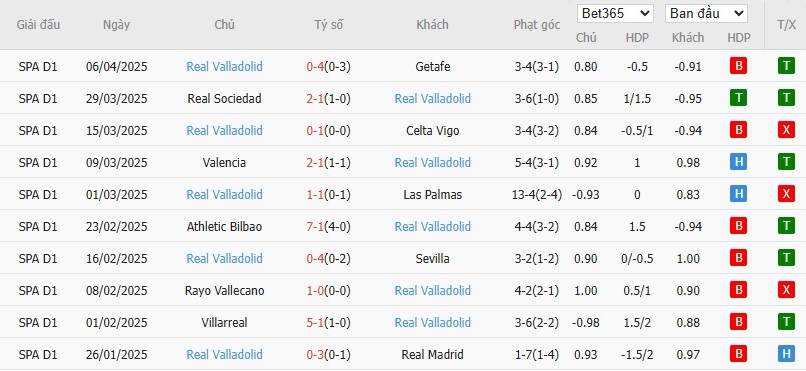 Soi kèo phạt góc Atletico Madrid vs Real Valladolid, 2h ngày 15/04 - Ảnh 5