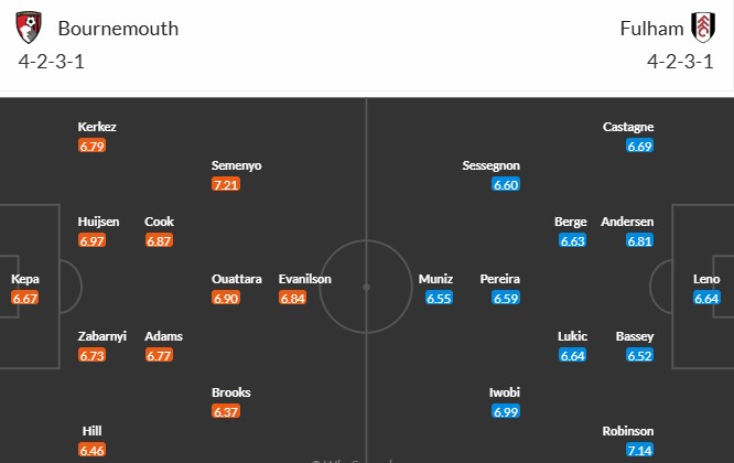 Soi kèo phạt góc Bournemouth vs Fulham, 2h ngày 15/04 - Ảnh 3
