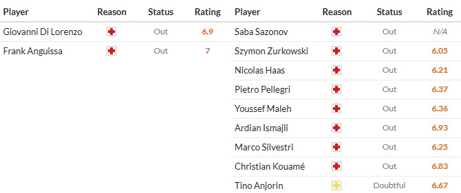 Soi kèo phạt góc Napoli vs Empoli, 1h45 ngày 15/04 - Ảnh 2