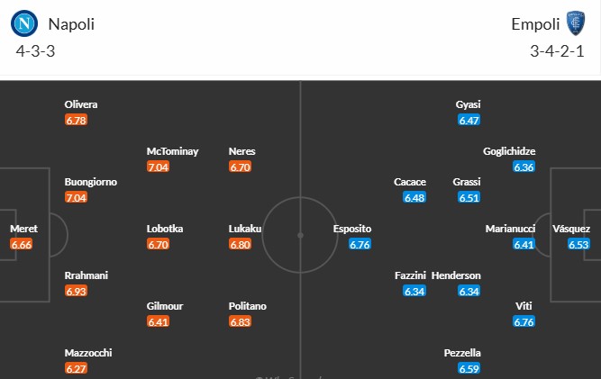 Soi kèo phạt góc Napoli vs Empoli, 1h45 ngày 15/04 - Ảnh 3