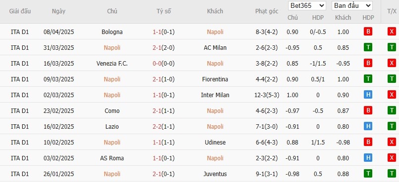 Soi kèo phạt góc Napoli vs Empoli, 1h45 ngày 15/04 - Ảnh 4