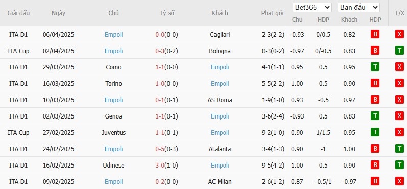Soi kèo phạt góc Napoli vs Empoli, 1h45 ngày 15/04 - Ảnh 5