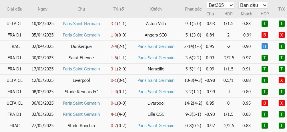 Kèo thẻ phạt ngon ăn Aston Villa vs Paris Saint-Germain, 2h ngày 16/04 - Ảnh 2