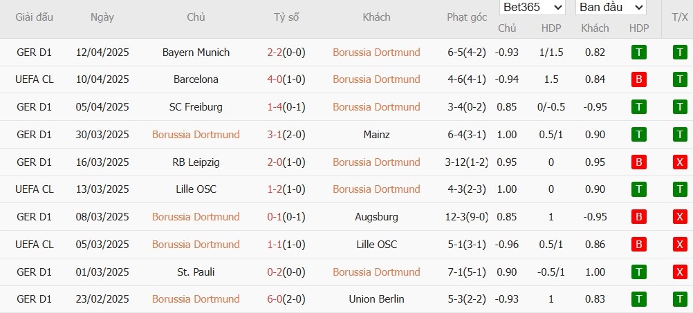 Kèo thẻ phạt ngon ăn Borussia Dortmund vs Barcelona, 2h ngày 16/04 - Ảnh 1