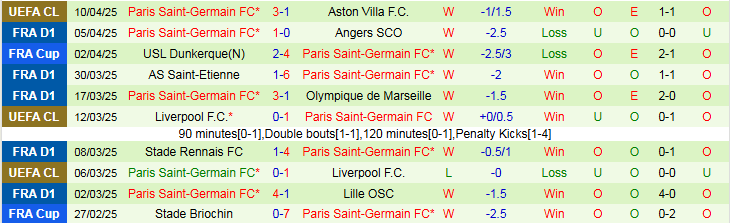 Nhận định, Soi kèo Aston Villa vs Paris Saint-Germain 2h00 ngày 16/4: Thử thách khó khăn - Ảnh 3