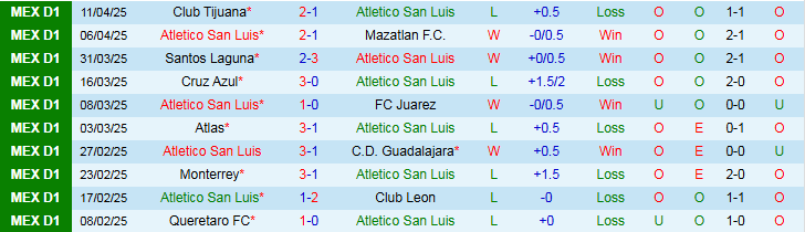 Nhận định, Soi kèo Atletico San Luis vs Deportivo Toluca 9h00 ngày 17/4: Nối dài mạch thắng - Ảnh 2