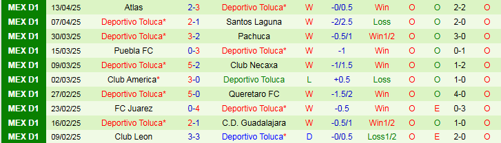 Nhận định, Soi kèo Atletico San Luis vs Deportivo Toluca 9h00 ngày 17/4: Nối dài mạch thắng - Ảnh 3