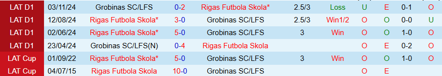 Nhận định, Soi kèo BFC Daugavpils vs Super Nova, 23h00 ngày 15/4: Điểm tựa sân nhà - Ảnh 3