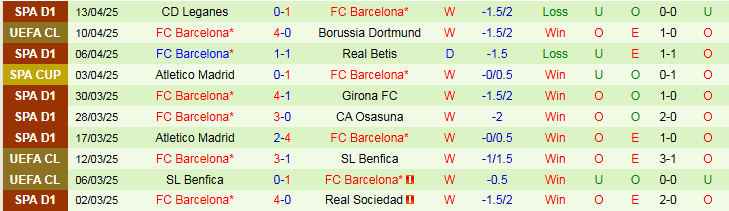 Nhận định, Soi kèo Borussia Dortmund vs Barcelona 2h00 ngày 16/4: Tâm lý thoải mái - Ảnh 3
