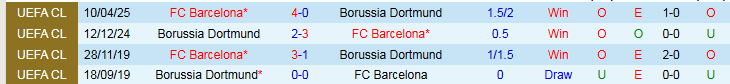 Nhận định, Soi kèo Borussia Dortmund vs Barcelona 2h00 ngày 16/4: Tâm lý thoải mái - Ảnh 4