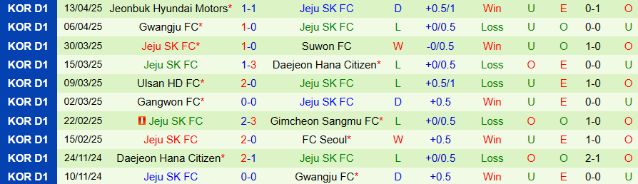 Nhận định, Soi kèo Bucheon 1995 vs Jeju, 17h30 ngày 16/4: Cửa trên gặp khó - Ảnh 1