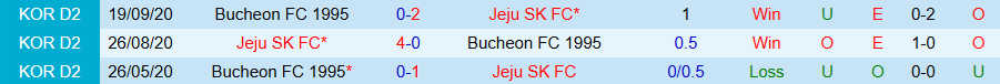 Nhận định, Soi kèo Bucheon 1995 vs Jeju, 17h30 ngày 16/4: Cửa trên gặp khó - Ảnh 3