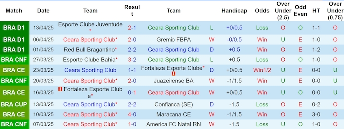 Nhận định, Soi kèo Ceara vs Vasco da Gama 7h30 ngày 16/4: Trả món nợ đã vay - Ảnh 1