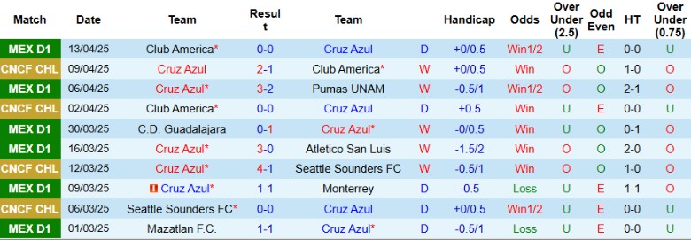 Nhận định, Soi kèo Cruz Azul vs Club Leon, 10h05 ngày 16/4: Nhẹ nhàng lấy 3 điểm - Ảnh 2