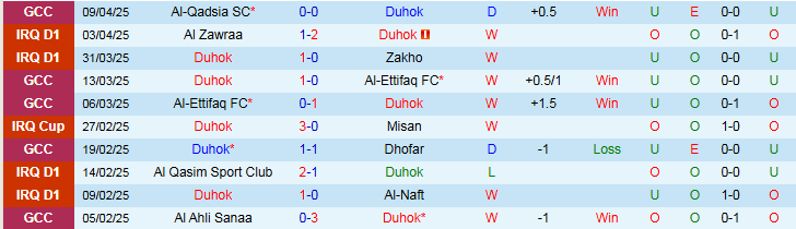Nhận định, Soi kèo Duhok vs Al-Qadsia SC 23h00 ngày 15/4: Điểm tựa sân nhà - Ảnh 2