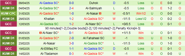 Nhận định, Soi kèo Duhok vs Al-Qadsia SC 23h00 ngày 15/4: Điểm tựa sân nhà - Ảnh 3