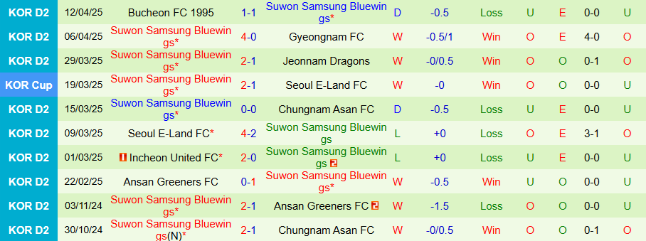 Nhận định, Soi kèo Gimcheon Sangmu vs Suwon Samsung Bluewings, 17h30 ngày 16/4: Lợi thế của kẻ mạnh - Ảnh 1