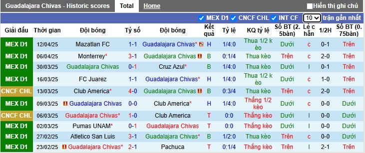 Nhận định, Soi kèo Guadalajara vs Puebla 8h05 ngày 16/4: Giữ lại 3 điểm - Ảnh 1