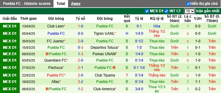 Nhận định, Soi kèo Guadalajara vs Puebla 8h05 ngày 16/4: Giữ lại 3 điểm - Ảnh 2