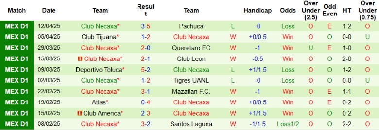 Nhận định, Soi kèo Juarez vs Club Necaxa, 10h00 ngày 16/4: Kịch tính giữa BXH - Ảnh 3
