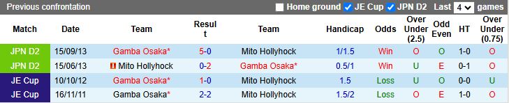 Nhận định, Soi kèo Mito Hollyhock vs Gamba Osaka 17h00 ngày 16/4: Chủ nhà gặp khó - Ảnh 1