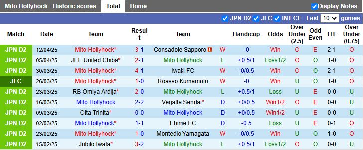 Nhận định, Soi kèo Mito Hollyhock vs Gamba Osaka 17h00 ngày 16/4: Chủ nhà gặp khó - Ảnh 2