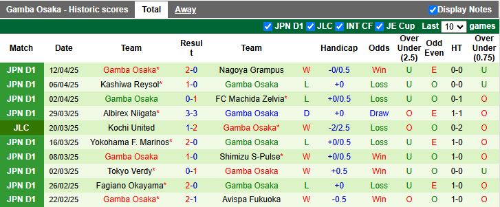 Nhận định, Soi kèo Mito Hollyhock vs Gamba Osaka 17h00 ngày 16/4: Chủ nhà gặp khó - Ảnh 3
