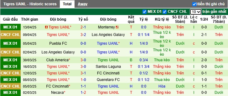 Nhận định, Soi kèo Pachuca vs Tigres UANL 8h ngày 16/4: Thói quen khó bỏ - Ảnh 2