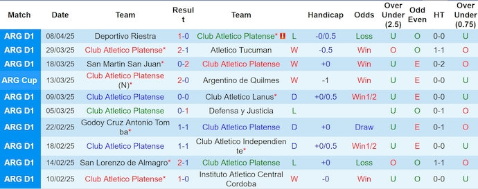 Nhận định, Soi kèo Platense vs Rosario Central 6h ngày 16/4: Tận dụng địa lợi - Ảnh 1