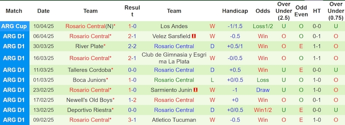Nhận định, Soi kèo Platense vs Rosario Central 6h ngày 16/4: Tận dụng địa lợi - Ảnh 2
