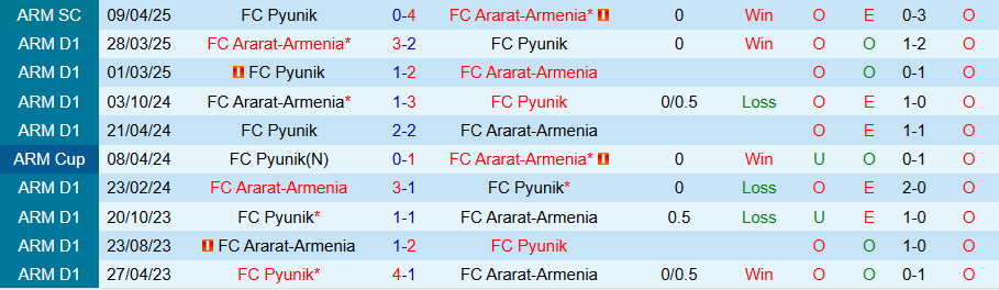 Nhận định, Soi kèo Pyunik vs Ararat-Armenia, 21h30 ngày 15/4: Thêm một lần đau - Ảnh 3