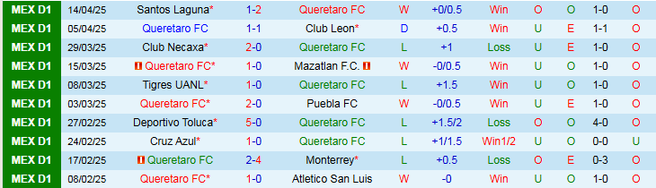 Nhận định, Soi kèo Queretaro FC vs Atlas 8h00 ngày 17/4: Niềm vui cho chủ nhà - Ảnh 2