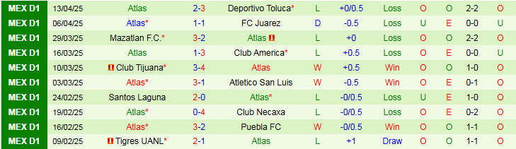 Nhận định, Soi kèo Queretaro FC vs Atlas 8h00 ngày 17/4: Niềm vui cho chủ nhà - Ảnh 3