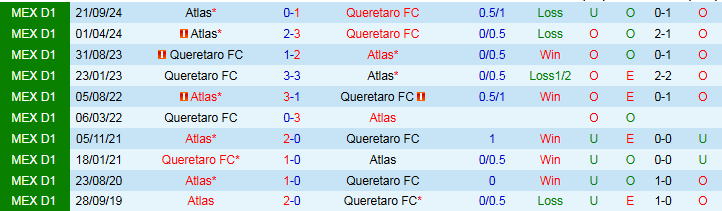 Nhận định, Soi kèo Queretaro FC vs Atlas 8h00 ngày 17/4: Niềm vui cho chủ nhà - Ảnh 4