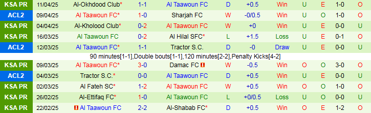 Nhận định, Soi kèo Sharjah FC vs Al Taawoun FC 23h00 ngày 15/4: Không có bất ngờ - Ảnh 3