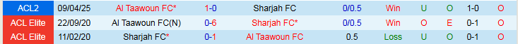 Nhận định, Soi kèo Sharjah FC vs Al Taawoun FC 23h00 ngày 15/4: Không có bất ngờ - Ảnh 4