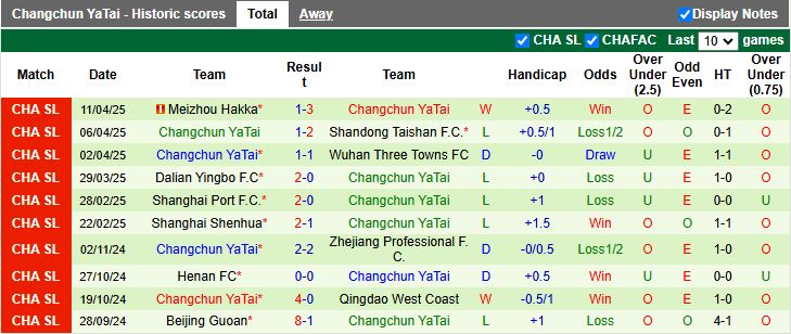 Nhận định, Soi kèo Shenzhen Peng City vs Changchun YaTai 19h00 ngày 15/4: Diễn biến khó đoán - Ảnh 3