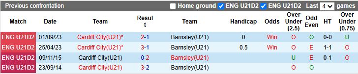 Nhận định, Soi kèo U21 Cardiff City vs U21 Barnsley 20h00 ngày 15/4: Chủ nhà gặp khó - Ảnh 1