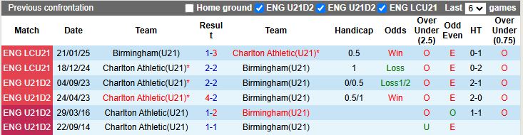 Nhận định, Soi kèo U21 Charlton Athletic vs U21 Birmingham 20h00 ngày 15/4: Cơn mưa bàn thắng - Ảnh 1