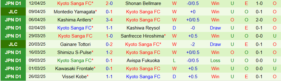 Nhận định, Soi kèo Urawa Reds vs Kyoto Sanga, 17h30 ngày 16/4: Bất ngờ nổ ra - Ảnh 1