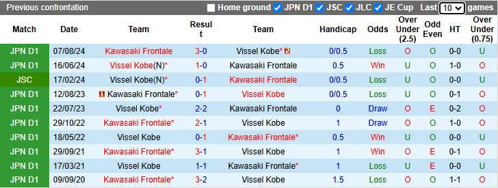 Nhận định, Soi kèo Vissel Kobe vs Kawasaki Frontale 17h00 ngày 16/4: Trận cầu tâm điểm - Ảnh 1