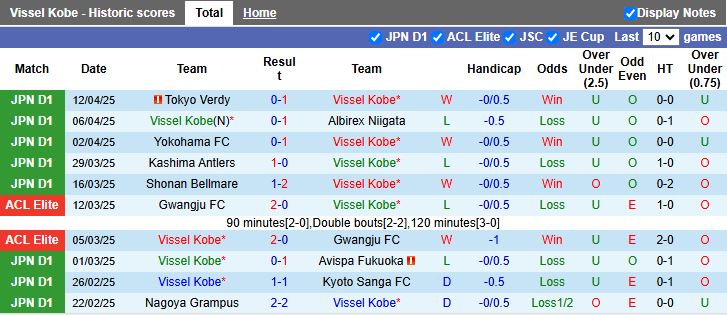 Nhận định, Soi kèo Vissel Kobe vs Kawasaki Frontale 17h00 ngày 16/4: Trận cầu tâm điểm - Ảnh 2