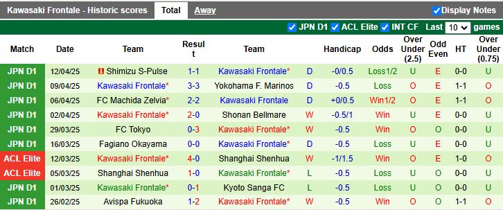 Nhận định, Soi kèo Vissel Kobe vs Kawasaki Frontale 17h00 ngày 16/4: Trận cầu tâm điểm - Ảnh 3