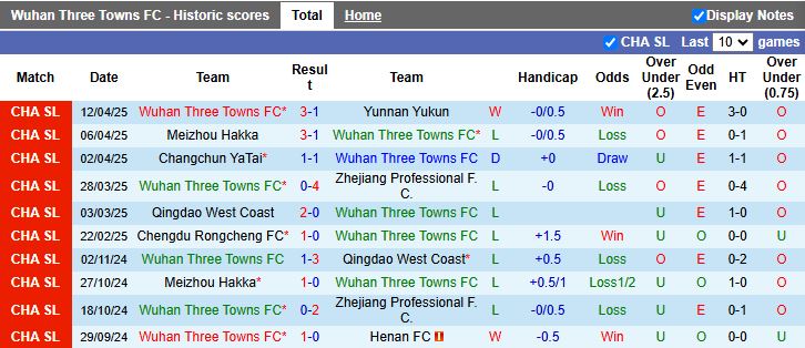Nhận định, Soi kèo Wuhan Three Towns vs Beijing Guoan 18h35 ngày 15/4: Cựu vương đại chiến - Ảnh 2