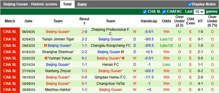 Nhận định, Soi kèo Wuhan Three Towns vs Beijing Guoan 18h35 ngày 15/4: Cựu vương đại chiến - Ảnh 3