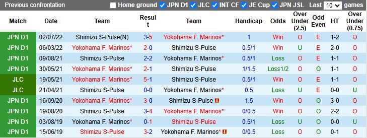 Nhận định, Soi kèo Yokohama F. Marinos vs Shimizu S-Pulse 17h00 ngày 16/4: Thắng trận trở lại - Ảnh 1