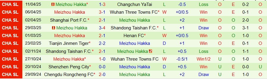 Nhận định, Soi kèo Zhejiang Professional vs Meizhou Hakka, 18h00 ngày 16/4: Khẳng định sức mạnh - Ảnh 1