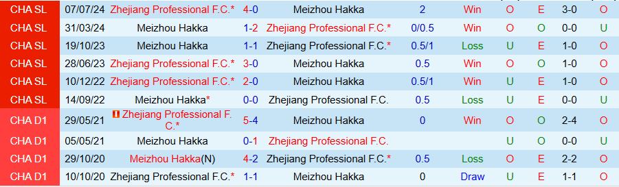 Nhận định, Soi kèo Zhejiang Professional vs Meizhou Hakka, 18h00 ngày 16/4: Khẳng định sức mạnh - Ảnh 3