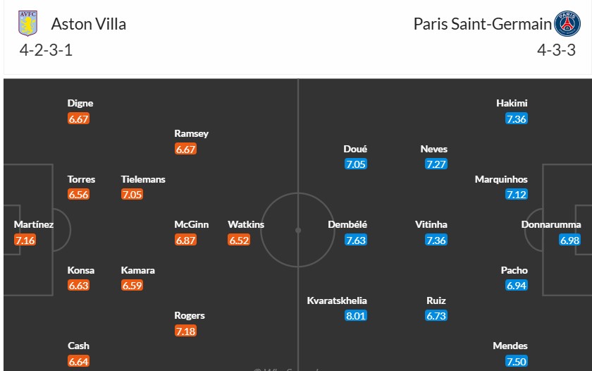 Soi kèo phạt góc Aston Villa vs Paris Saint-Germain, 2h ngày 16/04 - Ảnh 3