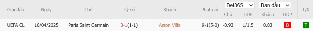 Soi kèo phạt góc Aston Villa vs Paris Saint-Germain, 2h ngày 16/04 - Ảnh 6